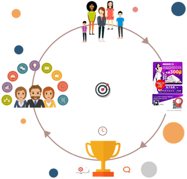 獲客寶 一站式微信營銷方案，賦能企業高效營銷策劃